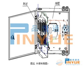 兩槽位分光分纖箱選購(gòu)指南 廠家、供應(yīng)商與采購(gòu)要點(diǎn)