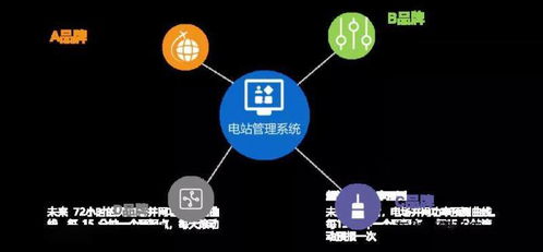 無(wú)集成非智能 尚特杰引領(lǐng)智能運(yùn)維系統(tǒng)集成新時(shí)代